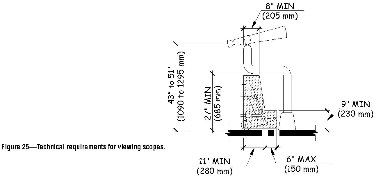 A line drawing showing technical requirements for viewing scopes