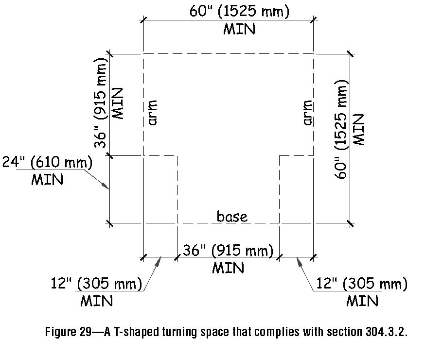 The T shape space is 36 inches (915 mm) wide at the top and stem within a 60 inch by 60 inch (1525 mm by 1525 mm) square.