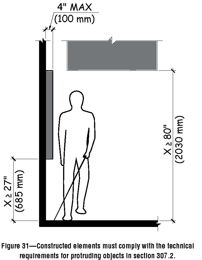 A line drawing showing the limits of protruding objects.