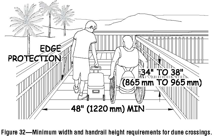 Line drawing of a dune crossing that is part of a beach access route.