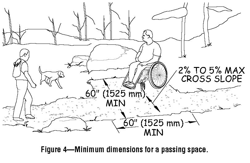 Line drawing of a person using a wheelchair sitting in a passing space.