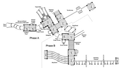 Plan view of Phase A and B
projects