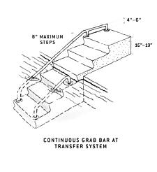 illustration of continuous grab bar at transfer
system