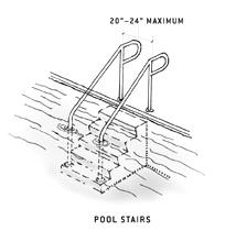 illustrazione di scale per piscine