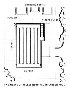  illustration d'une grande piscine montrant les deux moyens d'accès requis 