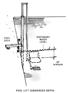  illustration de l'ascenseur de piscine profondeur immergée 