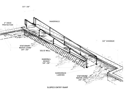 illustration of sloped entry
ramp