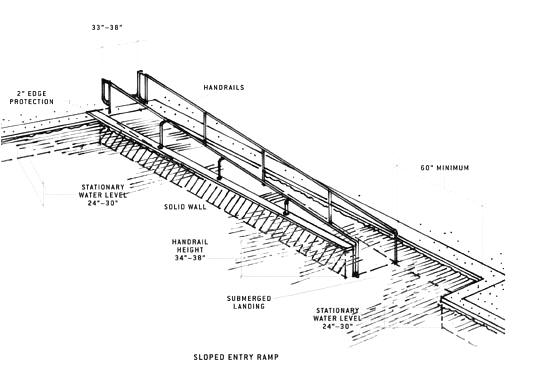  illustration de l'entrée en pente 