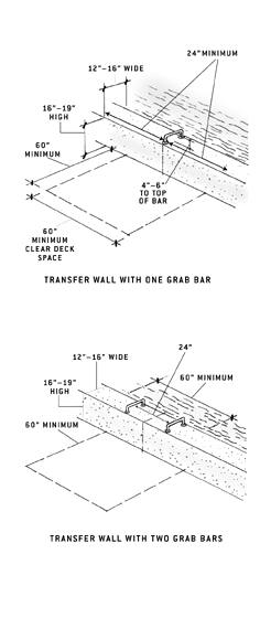 2 illustrations showing transfer wall with one grab bar and transfer
wall with two grab
bars