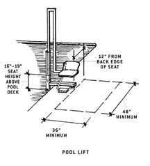  illustration de poollift 