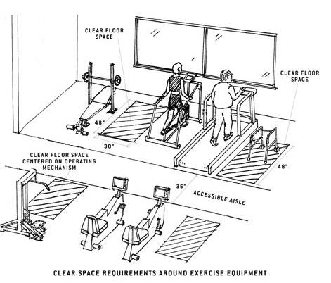 illustration of clear space requirements around exercise equipment
