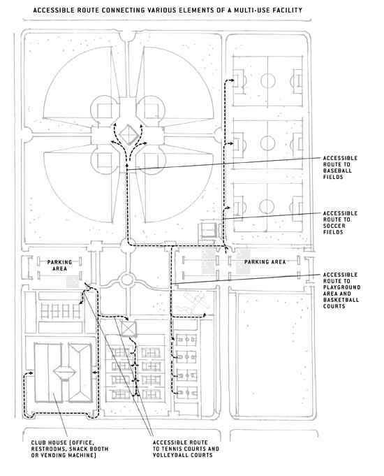 illustration of accessible route connecting various elements of a multi-use facility