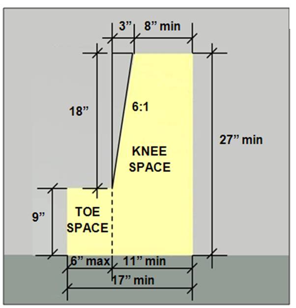 ADA Knee Clearance, ADA Inspection Tool Kit