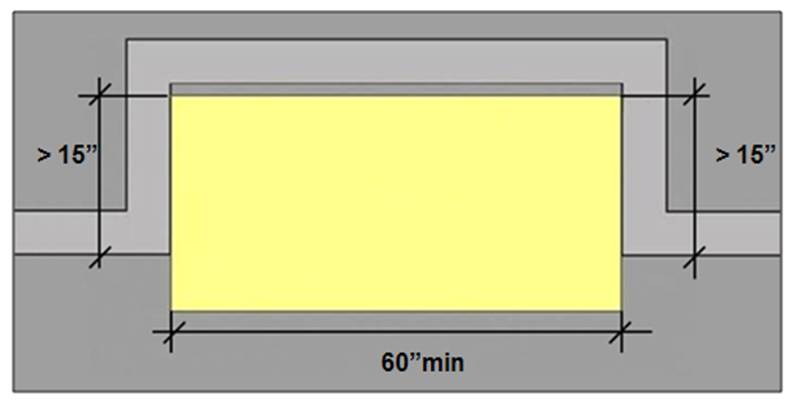 clear floor space for side approach 60 inches long minimum located in alcove and obstructed on both sides more than 15 inches