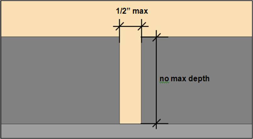 Cross section of surface opening 1/2" wide max with no max. depth