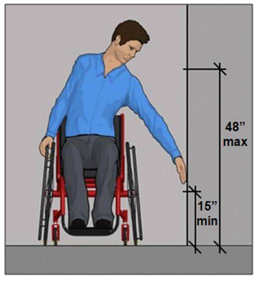 Side reach 15 inches minimum to 48 inches maximum shown in elevation