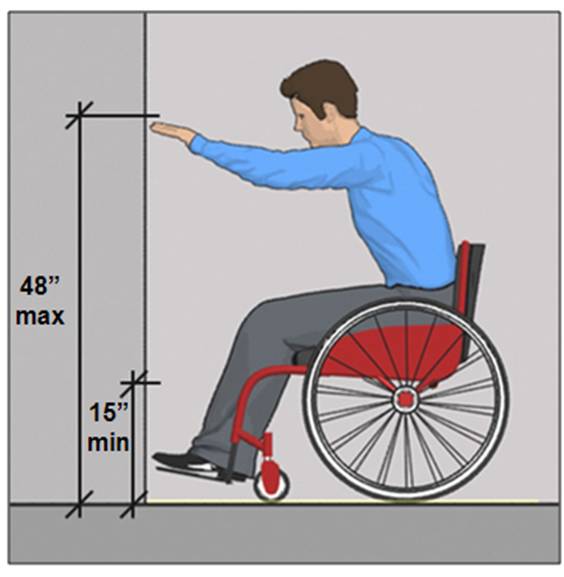 Unobstructed forward reach range 15 inches min. to 48 inches max. shown in side view