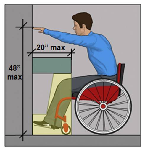 48 inches max. reach height above obstruction (counter) if reach depth is 20 inches max.