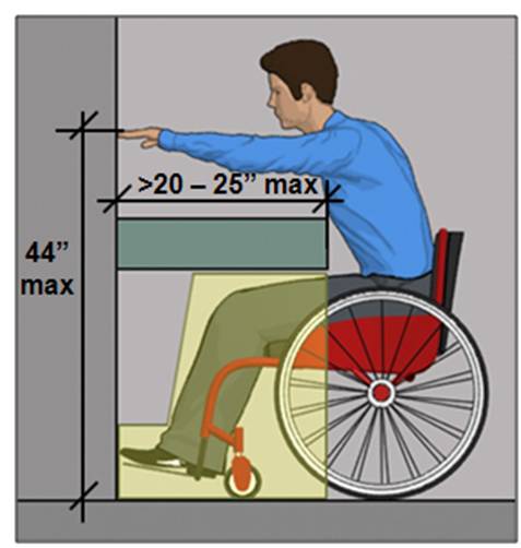 ADA Requirements For Fire Extinguishers Fire Alarm Pull 52 OFF