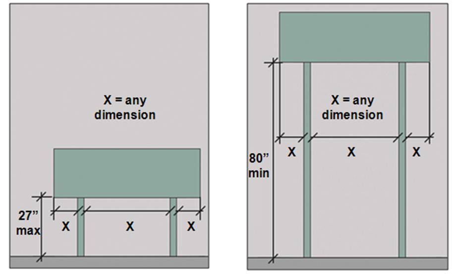 Images of post-mounted objects that protrude any amount from posts
with leading edge 27 inches maximum AFF or 80 inches minimum. AFF
