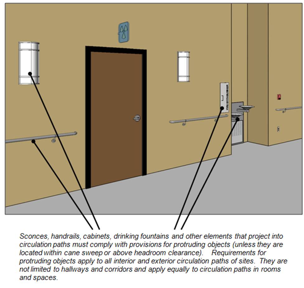 Examples of protruding objects: sconces, handrails, cabinets, drinking fountains and other elements that project into circulation paths).  Notes: These elements must comply with provisions for protruding objects (unless they are located within cane sweep or above headroom clearance).    Requirements for protruding objects apply to all interior and exterior circulation paths of sites.  They are not limited to hallways and corridors and apply equally to circulation paths in rooms and spaces.