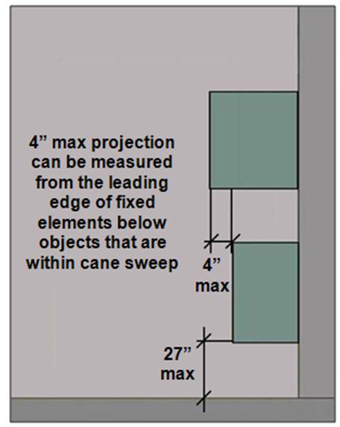 maximum height trip hazard