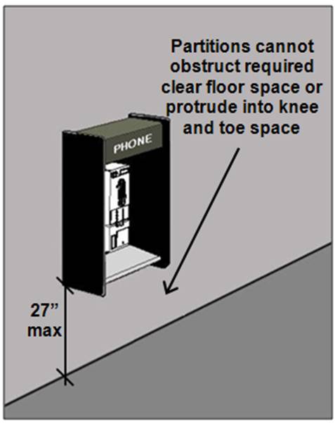 Pay phone with side partitions with bottom edge 27 inches maximum AFF. Note: Partitions cannot obstruct required clear floor space or protrude into knee and toe space