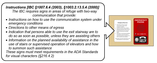 Posted instructions next to area of refuge emergency communication
device. Notes: Instructions [IBC §1007.6.4 (2003), §1003.2.13.5.4
(2000)] - The IBC requires signs in areas of refuge with two-way
communication that provide: Instructions on how to use the communication
system under emergency conditions; Directions to other means of egress;
Indication that persons able to use the exit stairway are to do so as
soon as possible, unless they are assisting others; Information on the
planned availability of assistance in the use of stairs or supervised
operation of elevators and how to summon such assistance; These signs
must meet requirements in the ADA Standards for visual characters
(§216.4.2)