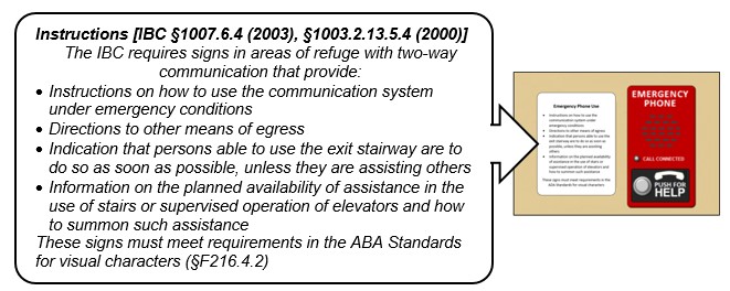 Posted instructions next to area of refuge emergency communication device.  Notes:  Instructions [IBC §1007.6.4 (2003), §1003.2.13.5.4 (2000)] - The IBC requires signs in areas of refuge with two-way communication that provide: Instructions on how to use the communication system under emergency conditions; Directions to other means of egress; Indication that persons able to use the exit stairway are to do so as soon as possible, unless they are assisting others; Information on the planned availability of assistance in the use of stairs or supervised operation of elevators and how to summon such assistance; These signs must meet requirements in the ABA Standards for visual characters (§F216.4.2)   
