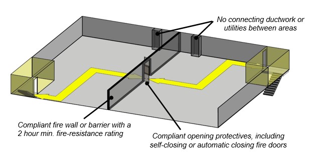 common path vs travel distance