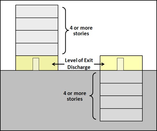 common path vs travel distance