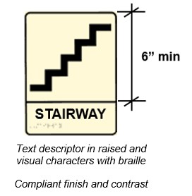 Sign with “STAIRWAY” in raised letter and braille below stair pictogram that is on field at least 6” high.