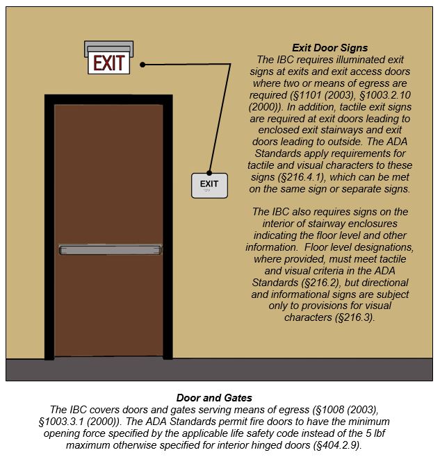 Door Codes & Standards