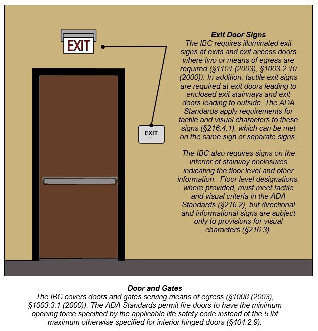 Chapter 4 Accessible Means Of Egress