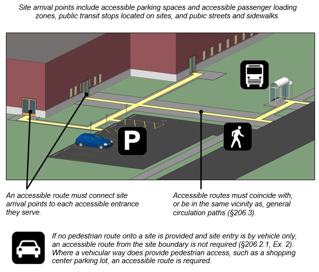 accessible path of travel width