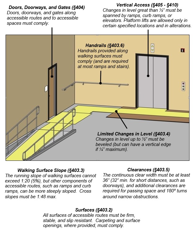 ADA Compliance Guidelines for Sidewalks - Mr. Level