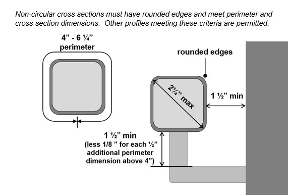 common path vs travel distance