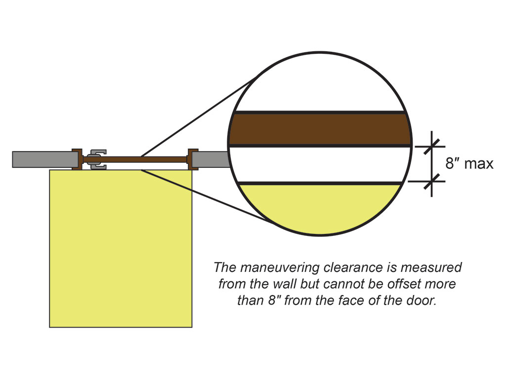 Door maneuvering clearance 8 inches maximum from face of the door. Note: The
maneuvering clearance is measured from the wall but cannot be offset
more than 8 inches from the face of the door.
