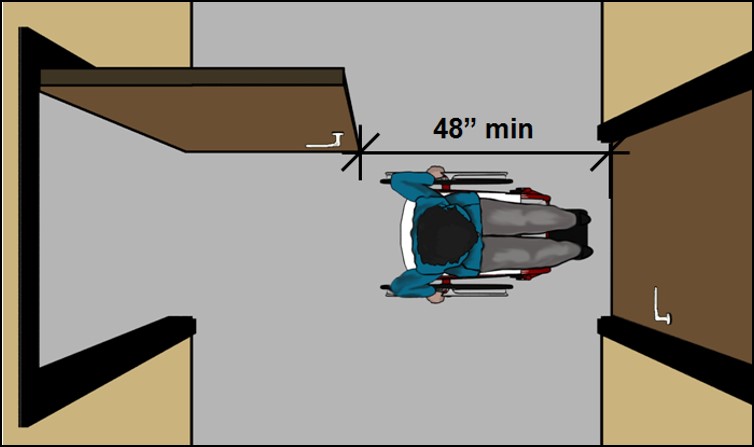 48” min. separation between swing of doors in series.