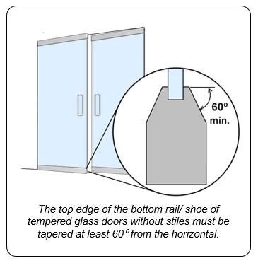 Tempered glass door withour stile. Note: The top edge of the bottom
rail/ shoe of tempered glass doors without stiles must be tapered at
least 60⁰ from the
horizontal.