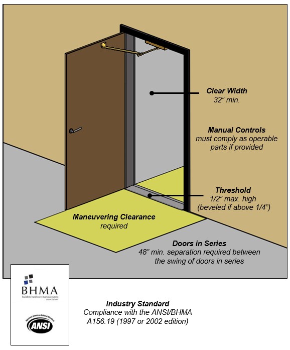 Power-assisted automated door.  Notes: Clear Width 32” min., Threshold 1/2” max. high (beveled if above 1/4”), Manual Controls must comply as operable parts if provided  , Maneuvering Clearance required, Doors in Series 48” min. separation required between the swing of doors in series, Industry Standard Compliance with the ANSI/BHMA A156.19 (1997 or 2002 edition)