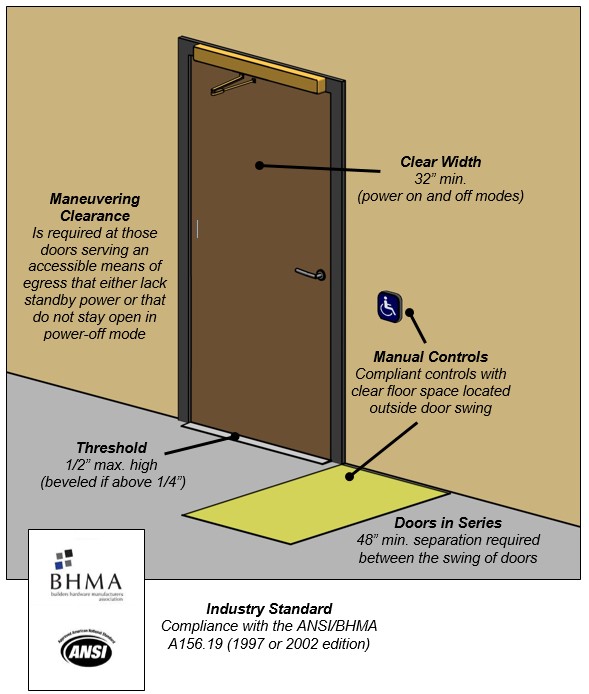 NYC Door Standards — What You Need to Comply - Manhattan Door