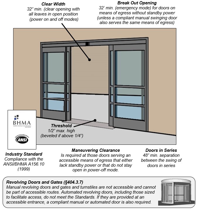 Door Codes & Standards