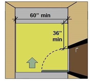 Maneuvering Clearance at Doorways, Sliding Doors, and Folding Doors