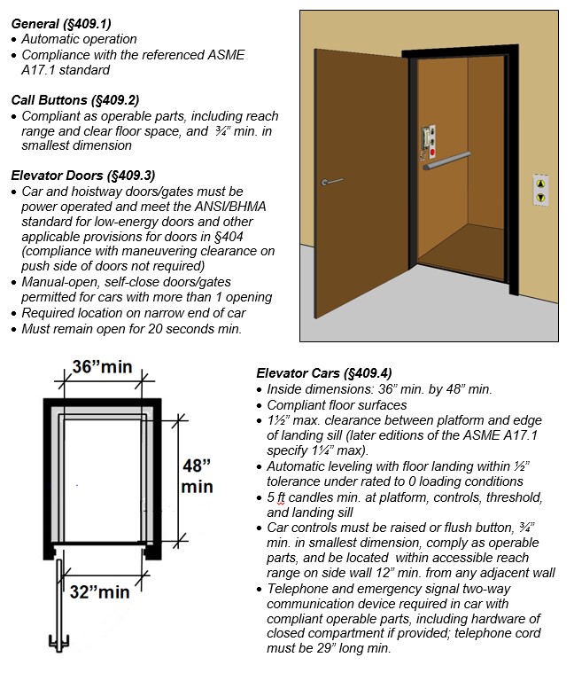 Private residence elevator.  Notes:  General (§409.1) - Automatic operation; Compliance with the referenced ASME A17.1 standard.  Call Buttons (§409.2) - Compliant as operable parts, including reach range and clear floor space, and  ¾” min. in smallest dimension.  Elevator Doors (§409.3) - Car and hoistway doors/gates must be power operated and meet the ANSI/BHMA standard for low-energy doors and other applicable provisions for doors in §404 (compliance with maneuvering clearance on push side of doors not required); Manual-open, self-close doors/gates permitted for cars with more than 1 opening; Required location on narrow end of car; Must remain open for 20 seconds min. Elevator Cars (§409.4) - Inside dimensions: 36” min. by 48” min.; Compliant floor surfaces; 1½” max. clearance between platform and edge of landing sill (later editions of the ASME A17.1 specify 1¼” max); Automatic leveling with floor landing within ½” tolerance under rated to 0 loading conditions; 5 ft candles min. at platform, controls, threshold, and landing sill; Car controls must be raised or flush button, ¾” min. in smallest dimension, comply as operable parts, and be located  within accessible reach range on side wall 12” min. from any adjacent wall; Telephone and emergency signal two-way communication device required in car with compliant operable parts, including hardware of closed compartment if provided; telephone cord must be 29” long min. 