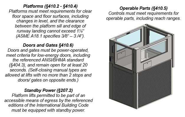 Platform lift requirements. Notes: Platforms (§410.2 to §410.4) -
Platforms must meet requirements for clear floor space and floor
surfaces, including changes in level, and the clearance between the
platform sill and edge of runway landing cannot exceed 1¼ inches (ASME A18.1
specifies 3/8 inches to 3/4 inches). Operable Parts (§410.5) - Controls must meet
requirements for operable parts, including reach ranges. Doors and Gates
§410.6) - Doors and gates must be power-operated, meet criteria for
low-energy doors, including the referenced ANSI/BHMA standard (§404.3),
and remain open for at least 20 seconds. (Self-closing manual types are
allowed at lifts with no more than 2 stops and doors/ gates on opposite
ends.) Standby Power (§207.2) - Platform lifts permitted to be part of
an accessible means of egress by the referenced editions of the
International Building Code must be equipped with standby power.
