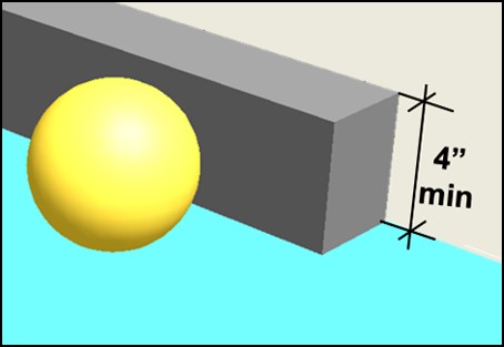 4 inch minimum high curb