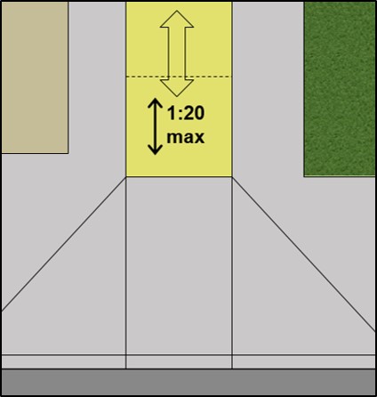 Curb ramp with 1:20 max running slope consistent with slope of
parallel accessible route