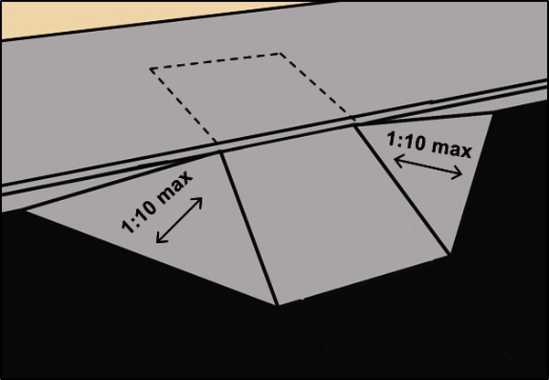 Built-up curb ramp with side flares 1:10 max and top landing