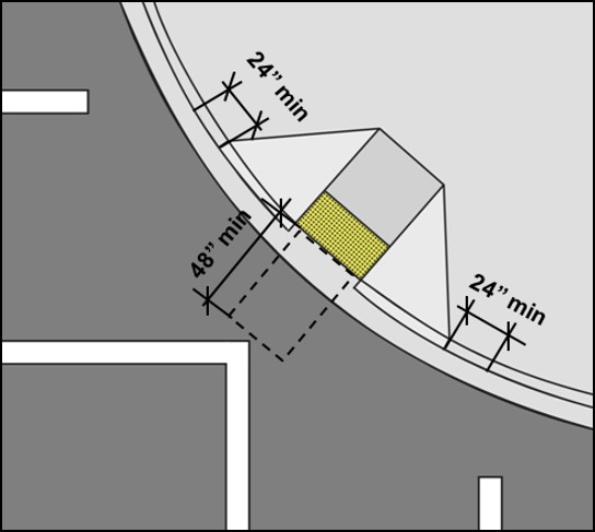 Diagonal curb ramp with a clear space 48 inches long minimum at the bottom that
is located within marked crossings and segment of curb 24 inches minimum long
beyond flares on both sides within marked crossings.